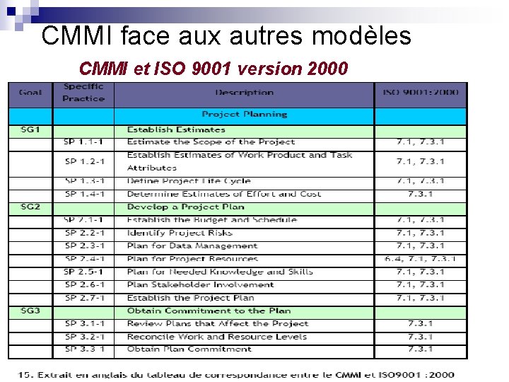 CMMI face aux autres modèles CMMI et ISO 9001 version 2000 36 