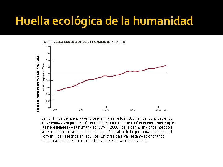 Tomado de Informe Planeta Vivo 2006 (WWF, 2006) Huella ecológica de la humanidad La