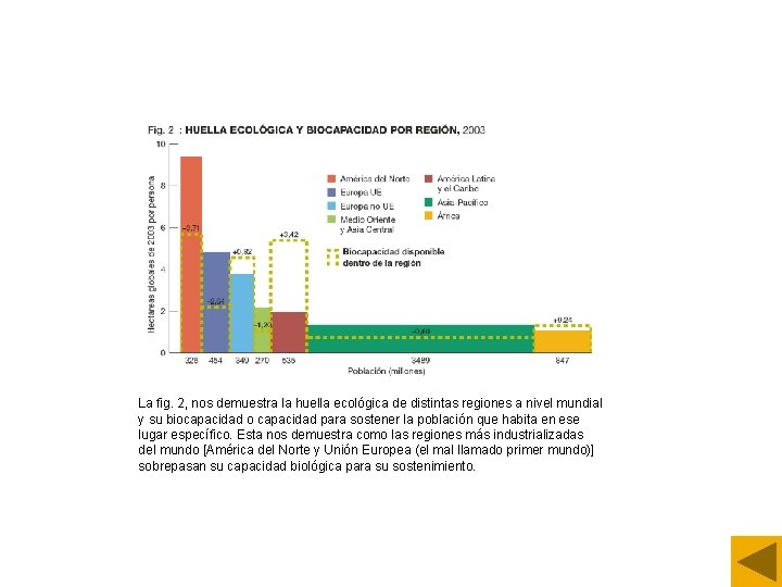 La fig. 2, nos demuestra la huella ecológica de distintas regiones a nivel mundial