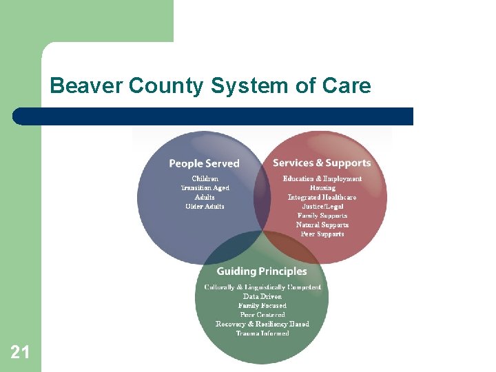 Beaver County System of Care 21 