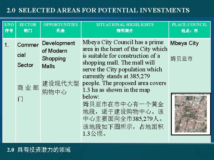 2. 0 SELECTED AREAS FOR POTENTIAL INVESTMENTS S/NO 序号 1. SECTOR 部门 OPPORTUNITIES 机会