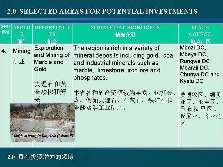 2. 0 SELECTED AREAS FOR POTENTIAL INVESTMENTS S/NO. SECTO OPPORTUNITI 序号 R ES 部门