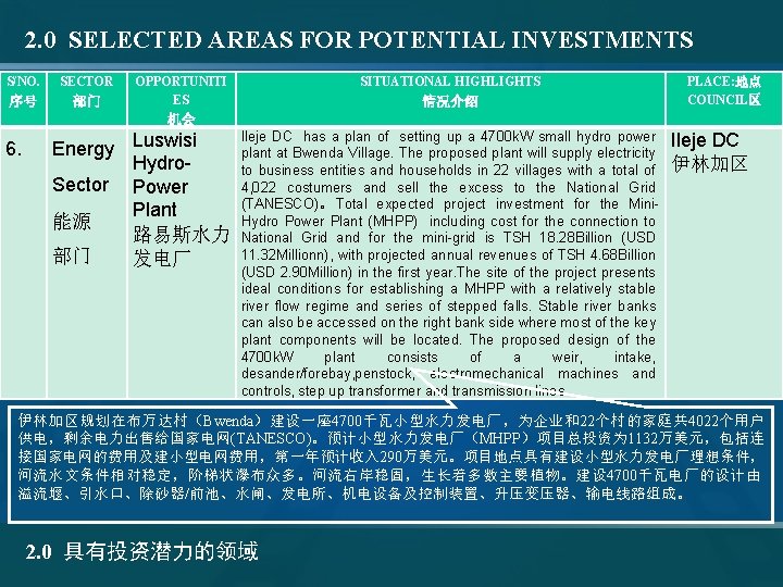 2. 0 SELECTED AREAS FOR POTENTIAL INVESTMENTS S/NO. SECTOR 序号 部门 OPPORTUNITI ES SITUATIONAL