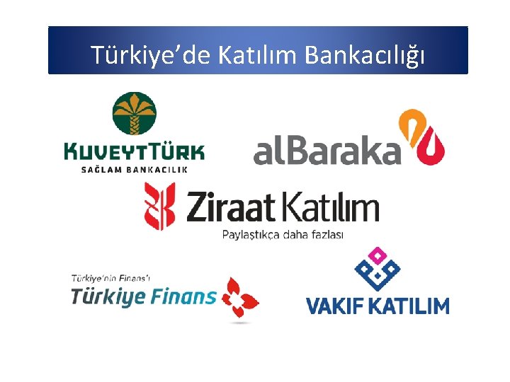 Türkiye’de Katılım Bankacılığı 