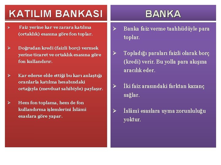 KATILIM BANKASI Ø Faiz yerine kar ve zarara katılma (ortaklık) esasına göre fon toplar.