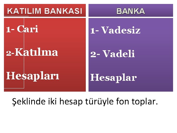 KATILIM BANKASI BANKA 1 - Cari 1 - Vadesiz 2 -Katılma 2 - Vadeli