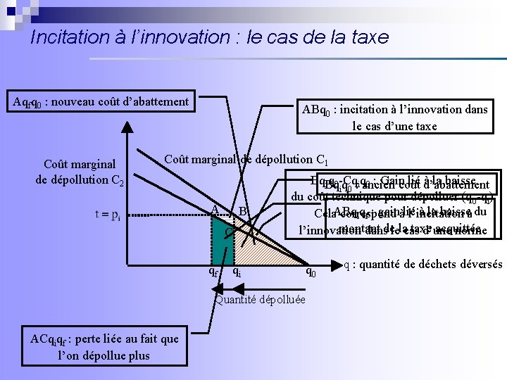 Incitation à l’innovation : le cas de la taxe Aqfq 0 : nouveau coût