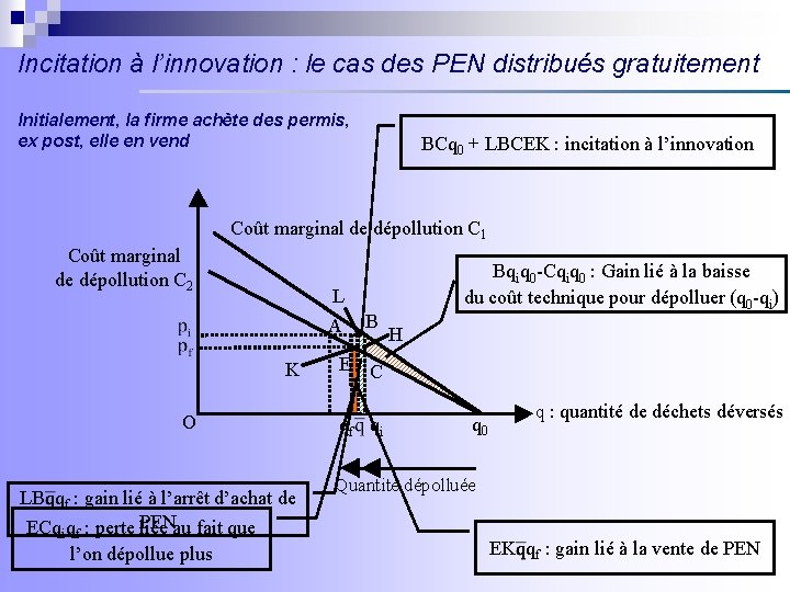 Incitation à l’innovation : le cas des PEN distribués gratuitement Initialement, la firme achète