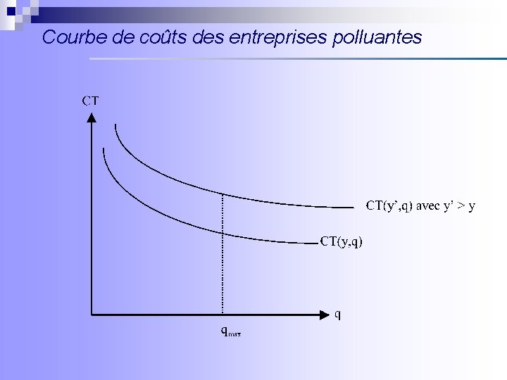 Courbe de coûts des entreprises polluantes 