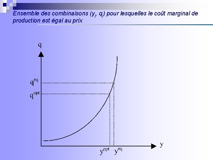 Ensemble des combinaisons (yj, qj) pour lesquelles le coût marginal de production est égal