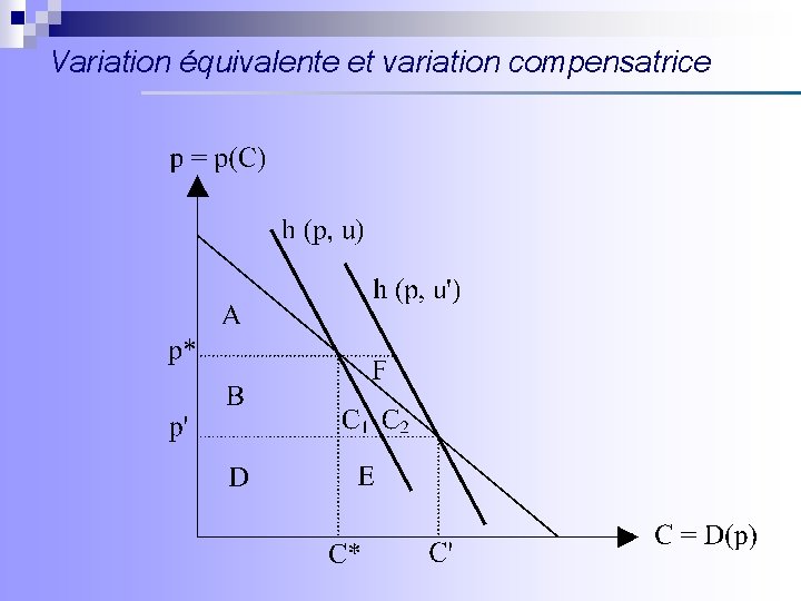 Variation équivalente et variation compensatrice 