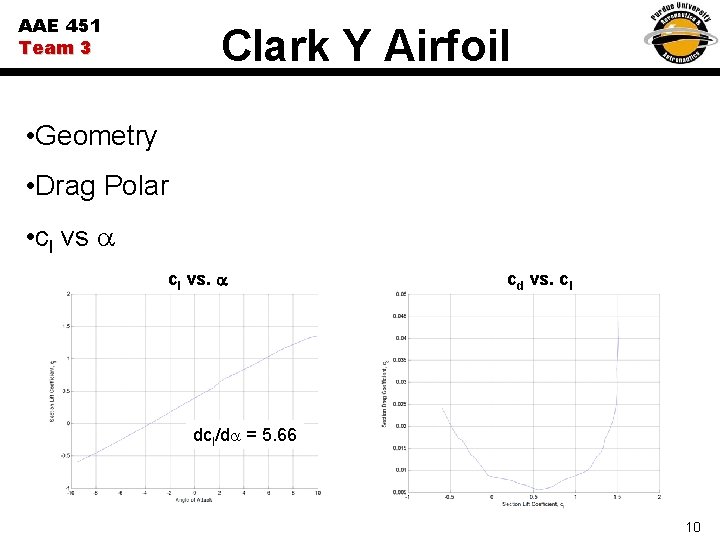 AAE 451 Team 3 Clark Y Airfoil • Geometry • Drag Polar • cl
