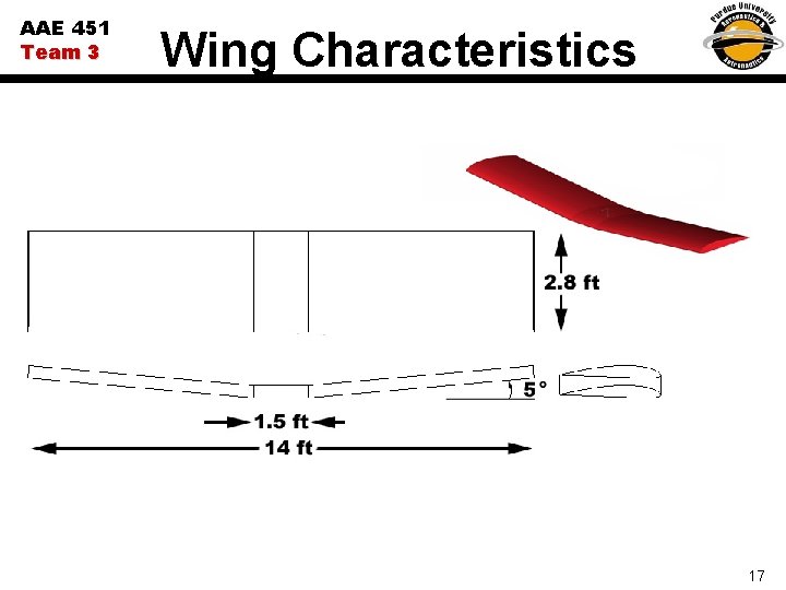 AAE 451 Team 3 Wing Characteristics 17 