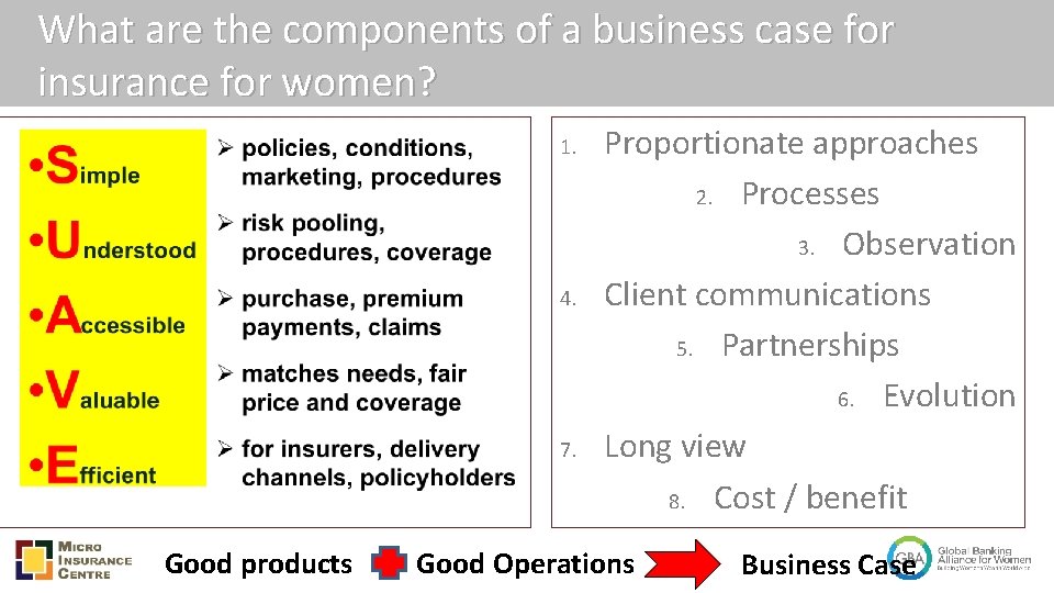 What are the components of a business case for insurance for women? 1. 4.