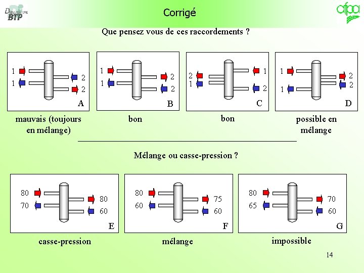 Corrigé Que pensez vous de ces raccordements ? 1 1 2 2 1 2