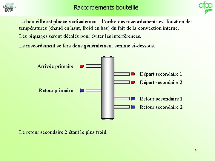 Raccordements bouteille La bouteille est placée verticalement , l’ordre des raccordements est fonction des