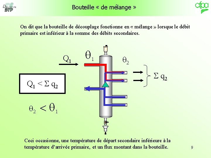 Bouteille « de mélange » On dit que la bouteille de découplage fonctionne en