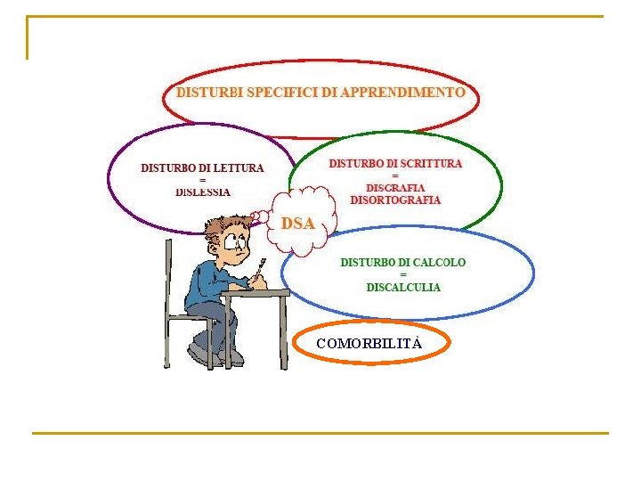 COMORBILITÀ 