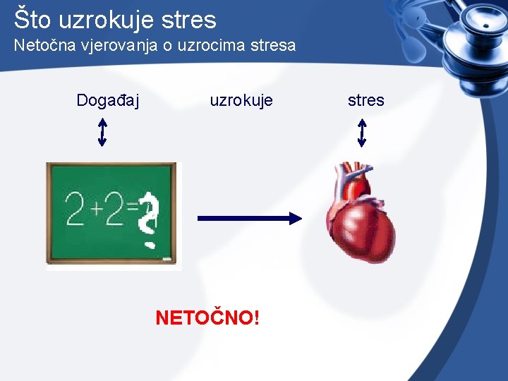 Što uzrokuje stres Netočna vjerovanja o uzrocima stresa Događaj uzrokuje NETOČNO! stres 