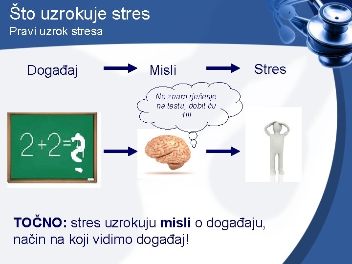 Što uzrokuje stres Pravi uzrok stresa Događaj Misli Stres Ne znam rješenje na testu,