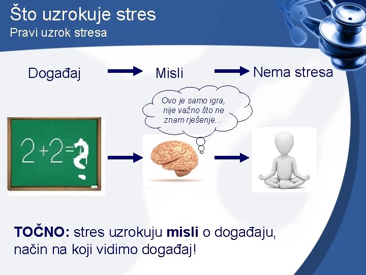 Što uzrokuje stres Pravi uzrok stresa Događaj Misli Nema stresa Ovo je samo igra,