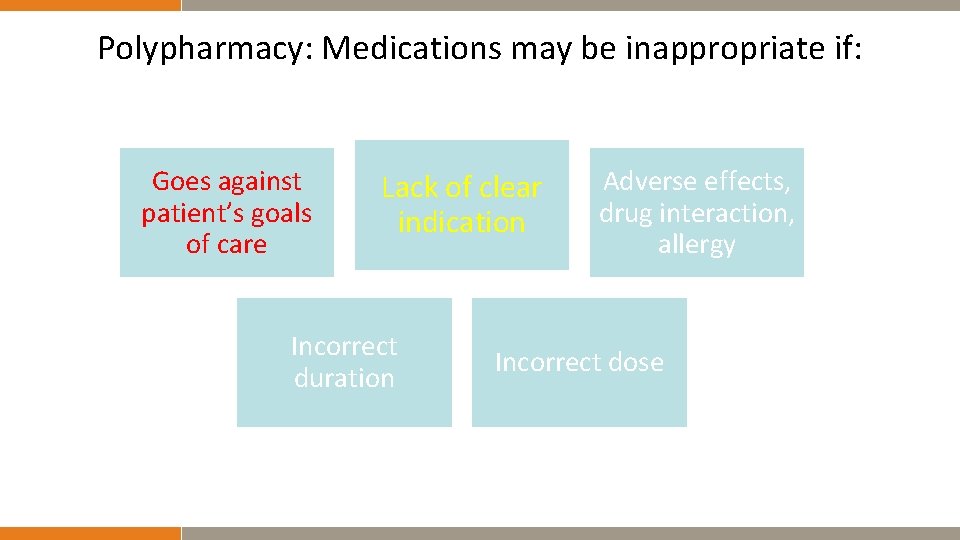 Polypharmacy: Medications may be inappropriate if: Goes against patient’s goals of care Lack of