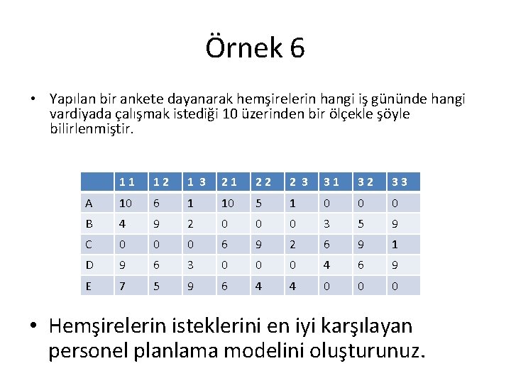 Örnek 6 • Yapılan bir ankete dayanarak hemşirelerin hangi iş gününde hangi vardiyada çalışmak