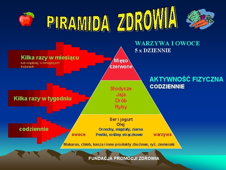 WARZYWA I OWOCE 5 x DZIENNIE Kilka razy w miesiącu lub częściej w mniejszych