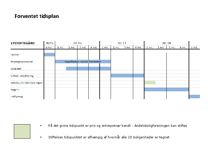 Forventet tidsplan • På det givne tidspunkt er pris og entreprenør kendt - Andelsboligforeningen