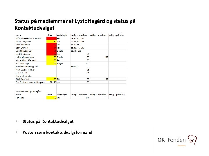 Status på medlemmer af Lystoftegård og status på Kontaktudvalget • Status på Kontaktudvalget •