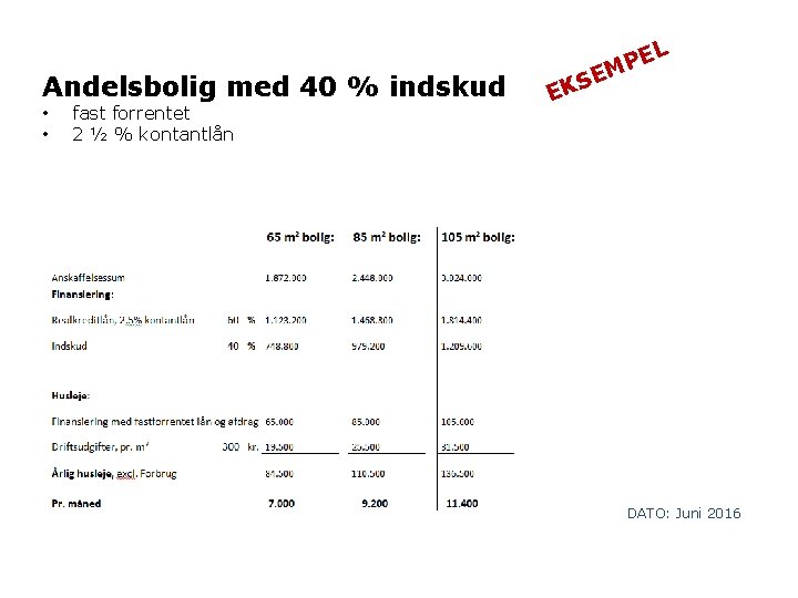 Andelsbolig med 40 % indskud • • fast forrentet 2 ½ % kontantlån EL