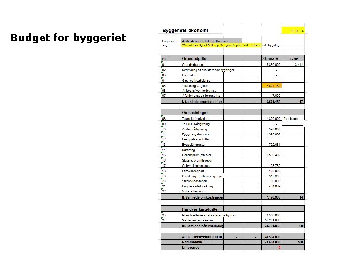 Budget for byggeriet 