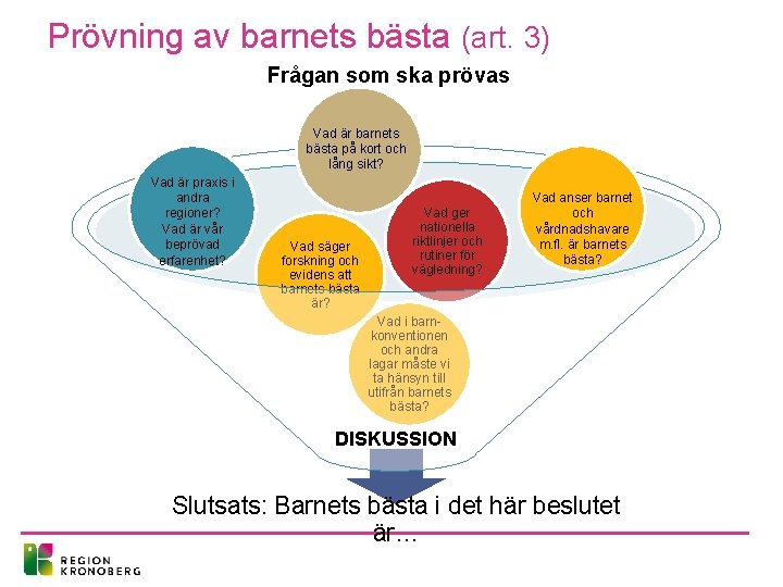 Prövning av barnets bästa (art. 3) Frågan som ska prövas Vad är barnets bästa