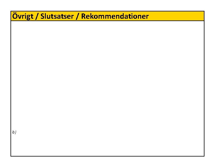 Övrigt / Slutsatser / Rekommendationer Här skriver vi övriga kommentarer som är relevanta i