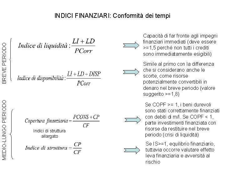 INDICI FINANZIARI: Conformità dei tempi MEDIO-LUNGO PERIODO BREVE PERIODO Capacità di far fronte agli