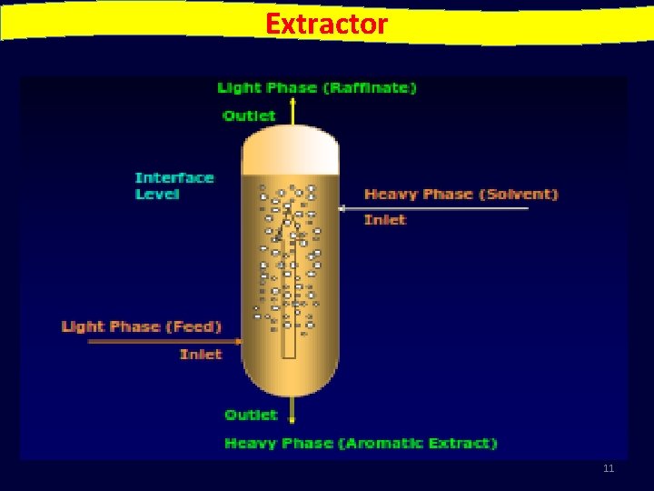 Extractor 11 