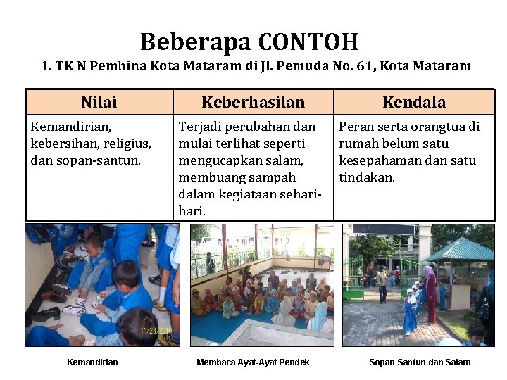 Beberapa CONTOH 1. TK N Pembina Kota Mataram di Jl. Pemuda No. 61, Kota