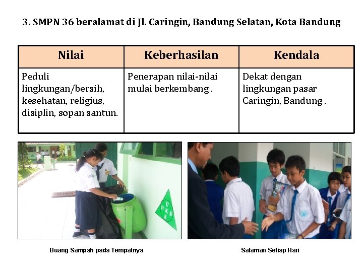 3. SMPN 36 beralamat di Jl. Caringin, Bandung Selatan, Kota Bandung Nilai Keberhasilan Peduli