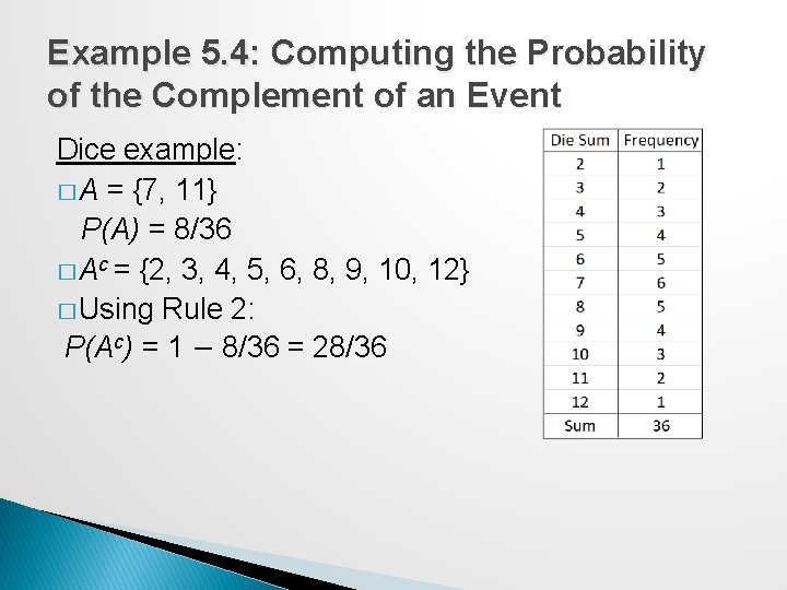 Example 5. 4: Computing the Probability of the Complement of an Event Dice example: