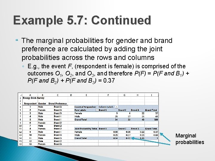 Example 5. 7: Continued The marginal probabilities for gender and brand preference are calculated