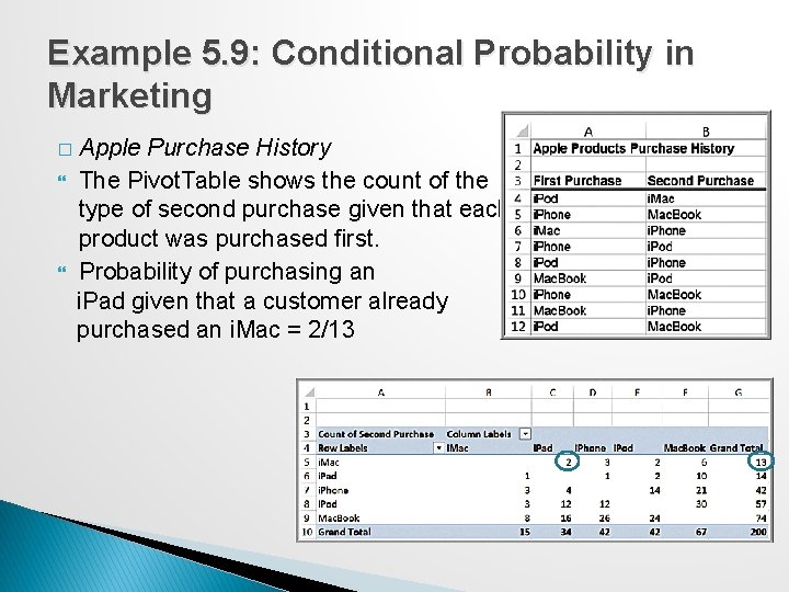 Example 5. 9: Conditional Probability in Marketing � Apple Purchase History The Pivot. Table