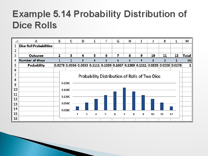 Example 5. 14 Probability Distribution of Dice Rolls 