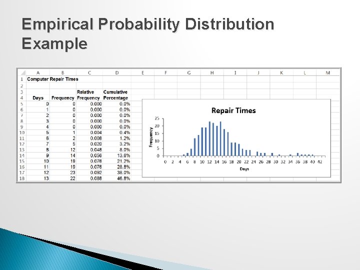 Empirical Probability Distribution Example 