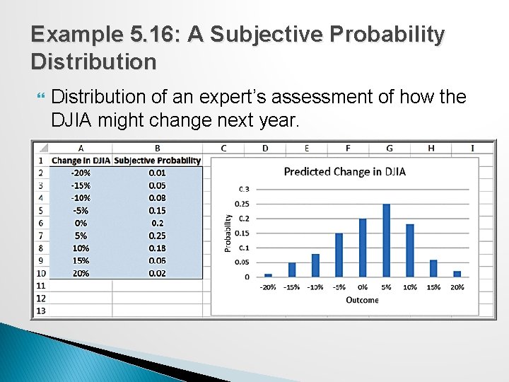 Example 5. 16: A Subjective Probability Distribution of an expert’s assessment of how the