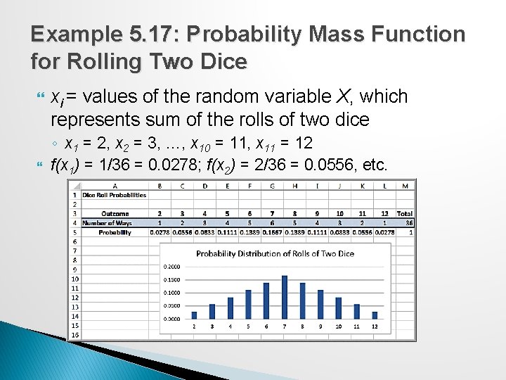 Example 5. 17: Probability Mass Function for Rolling Two Dice xi = values of