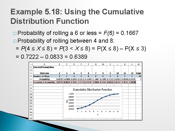 Example 5. 18: Using the Cumulative Distribution Function � Probability of rolling a 6