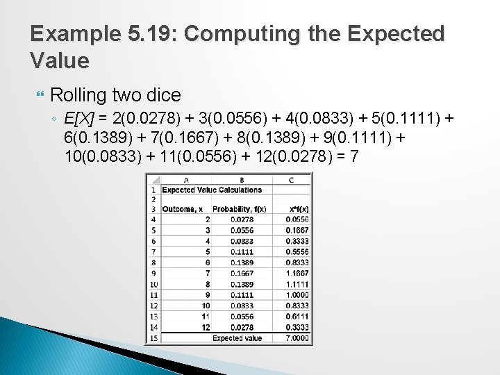 Example 5. 19: Computing the Expected Value Rolling two dice ◦ E[X] = 2(0.