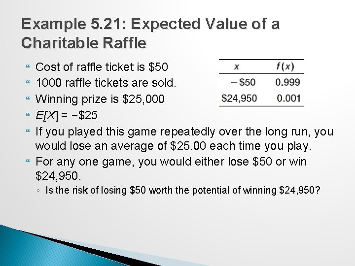 Example 5. 21: Expected Value of a Charitable Raffle Cost of raffle ticket is