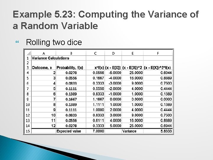 Example 5. 23: Computing the Variance of a Random Variable Rolling two dice 
