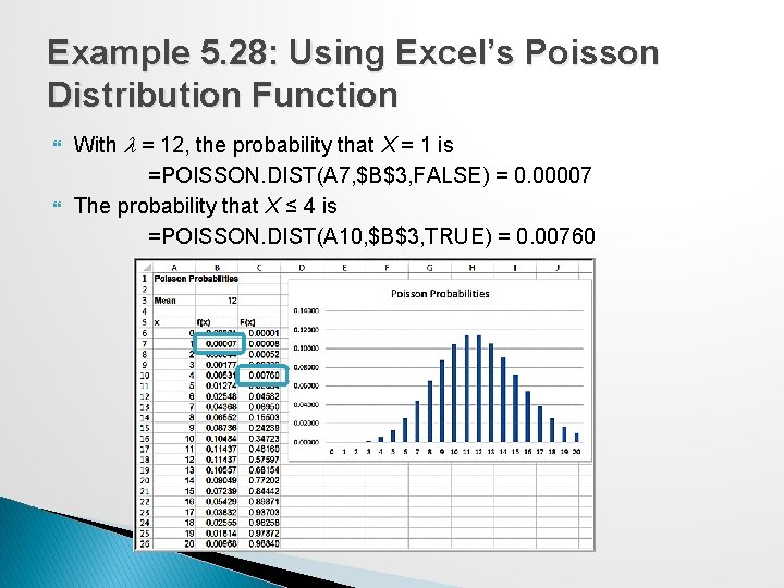 Example 5. 28: Using Excel’s Poisson Distribution Function With l = 12, the probability